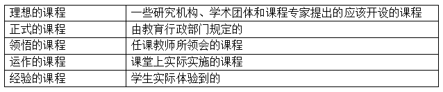 通过率30%的教师资格证考试，备考一周轻松过得秘密在这里！