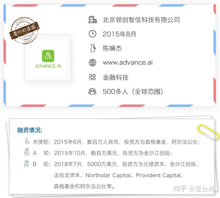 金融科技出海潮已至 看advance Ai 如何一马当先 知乎