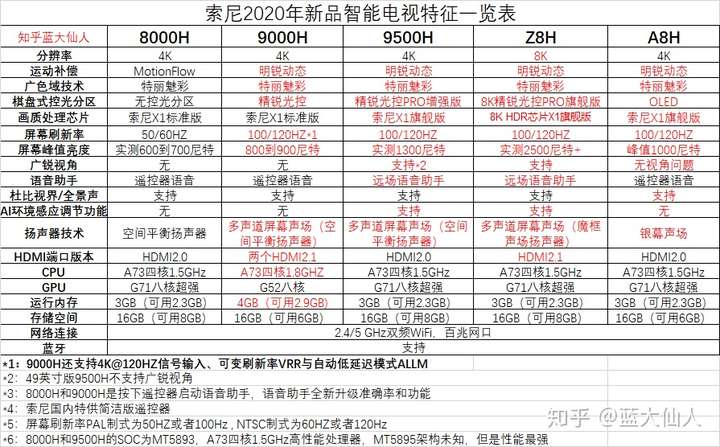 想买一个85寸的电视机有哪款性价比高的