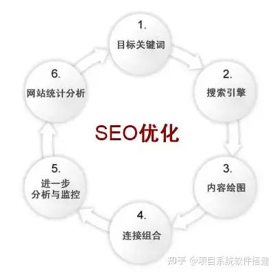 禅城seo关键词优化报价 zhuanlan.zhihu.com