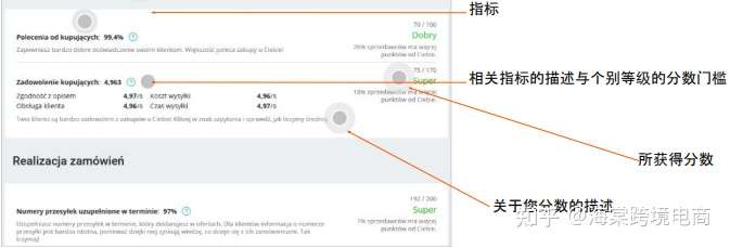 Allegro评估——我的销售质量(My sales quality)