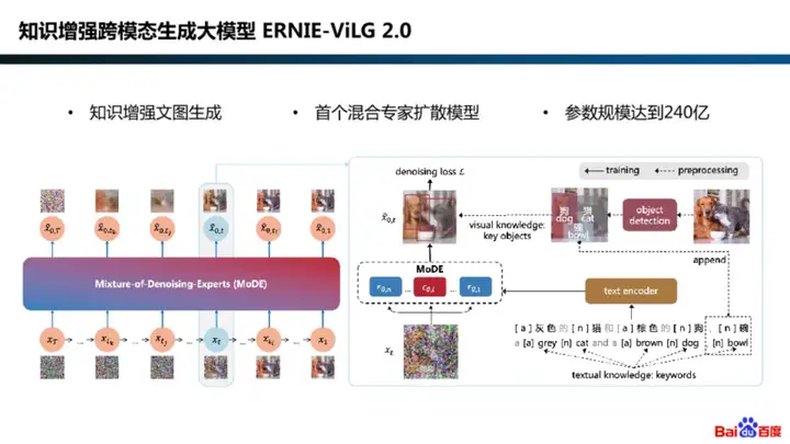 大模型工业化的方法论，都藏在GPU里(图12)