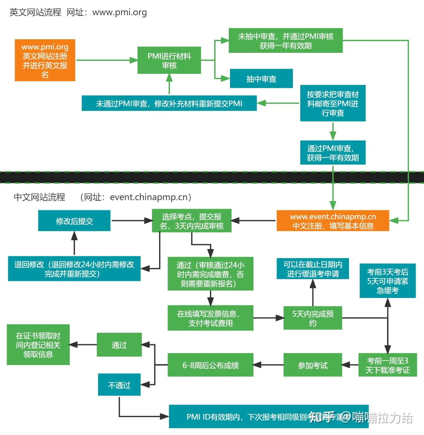 13个PMP常见问题，让你全面了解PMP考试- 知乎