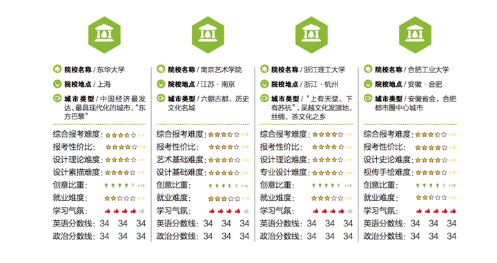 只想拿到一個不錯研究生文憑的同學 1,上海師範大學 2,浙江理工大學 3