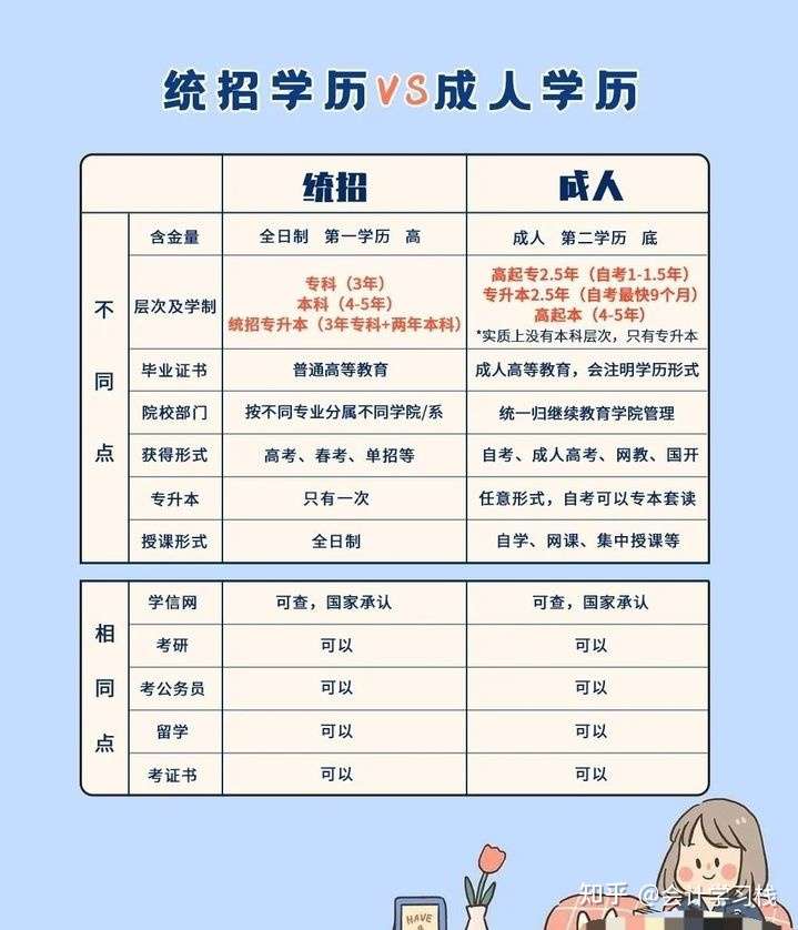 全日制本科和非全日制本科的区别