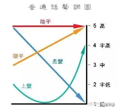 214对于我们学播音主持专业的人来说就是一个调值