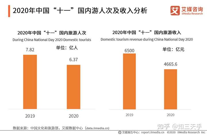 北京故宫游客量统计图图片