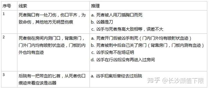 如何创作剧本杀?(七)-剧本杀复盘网