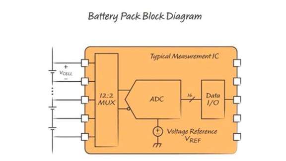 為什麼電動汽車電池不能精確顯示剩餘電量？::DDCAR 電動車