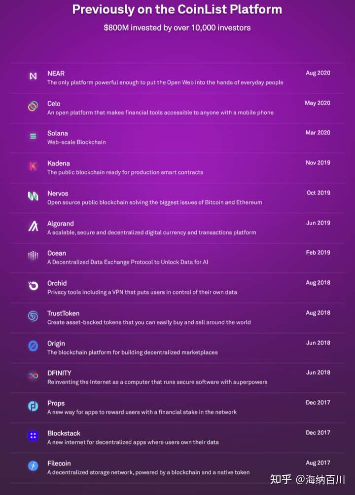 注册coinlist用邮箱