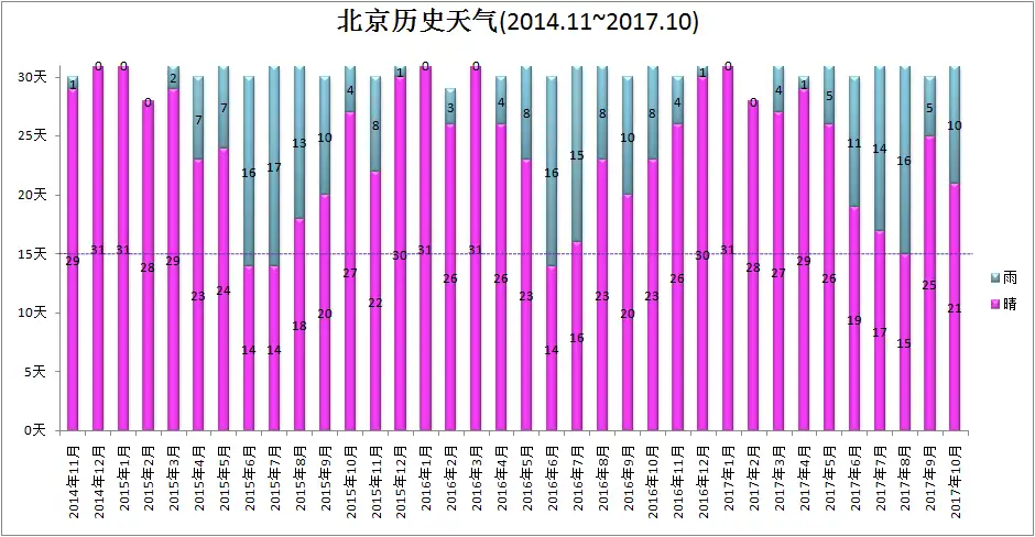 北京最佳旅游时间分析 知乎