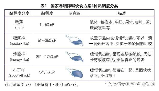 神经指南 中国卒中吞咽障碍与营养管理手册 知乎