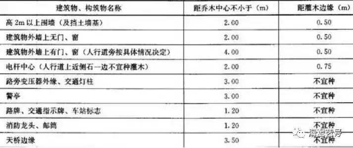 详解|城市道路绿地景观设计