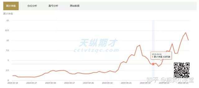 图片[2]-如何看待从30万做到1000万的期货选手做多铁矿石期货历程 ？-明慧期货培训网，学习联系：15217215251