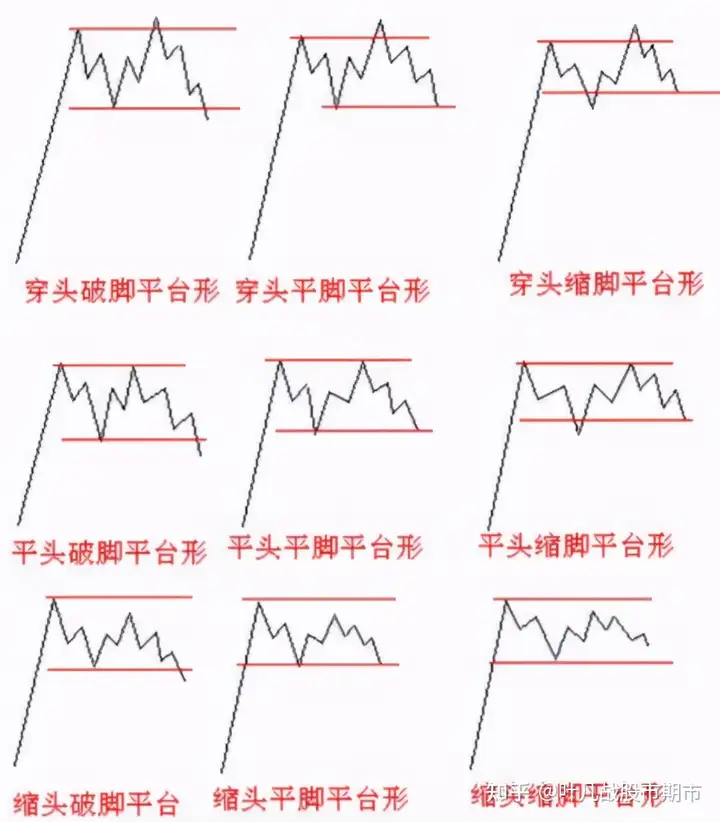 波浪理论13：C浪结构特征及如何识别结束信号(实例讲解）