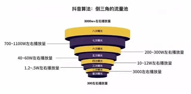 重新整理营运 初学者期望也能跟像我那样的人字用章