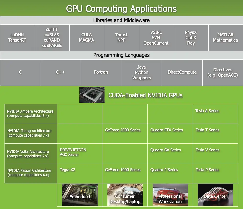 CUDA 编程手册系列第一章：CUDA 简介- 知乎