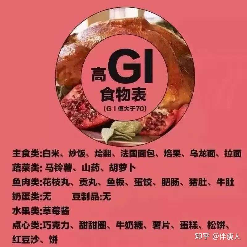 减肥常识 低gi低热量食物有哪些 食物升血糖排行 知乎