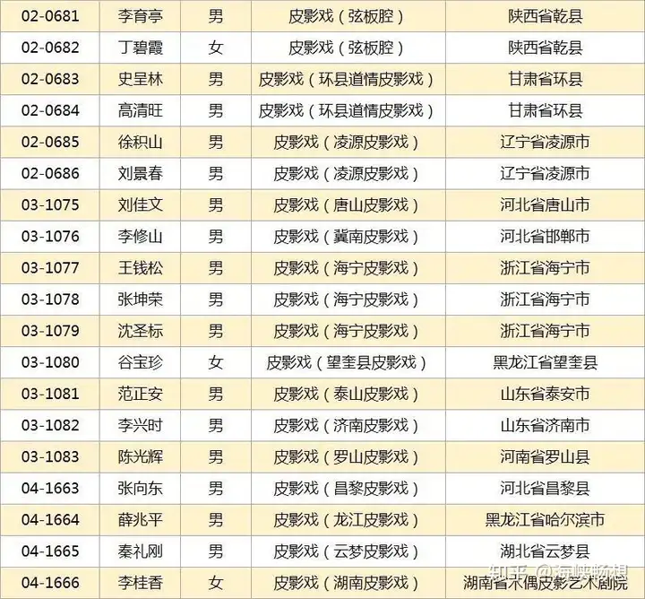 非遗2008年申请了多少（2008年被列入国家级非物质文化遗产） 第8张