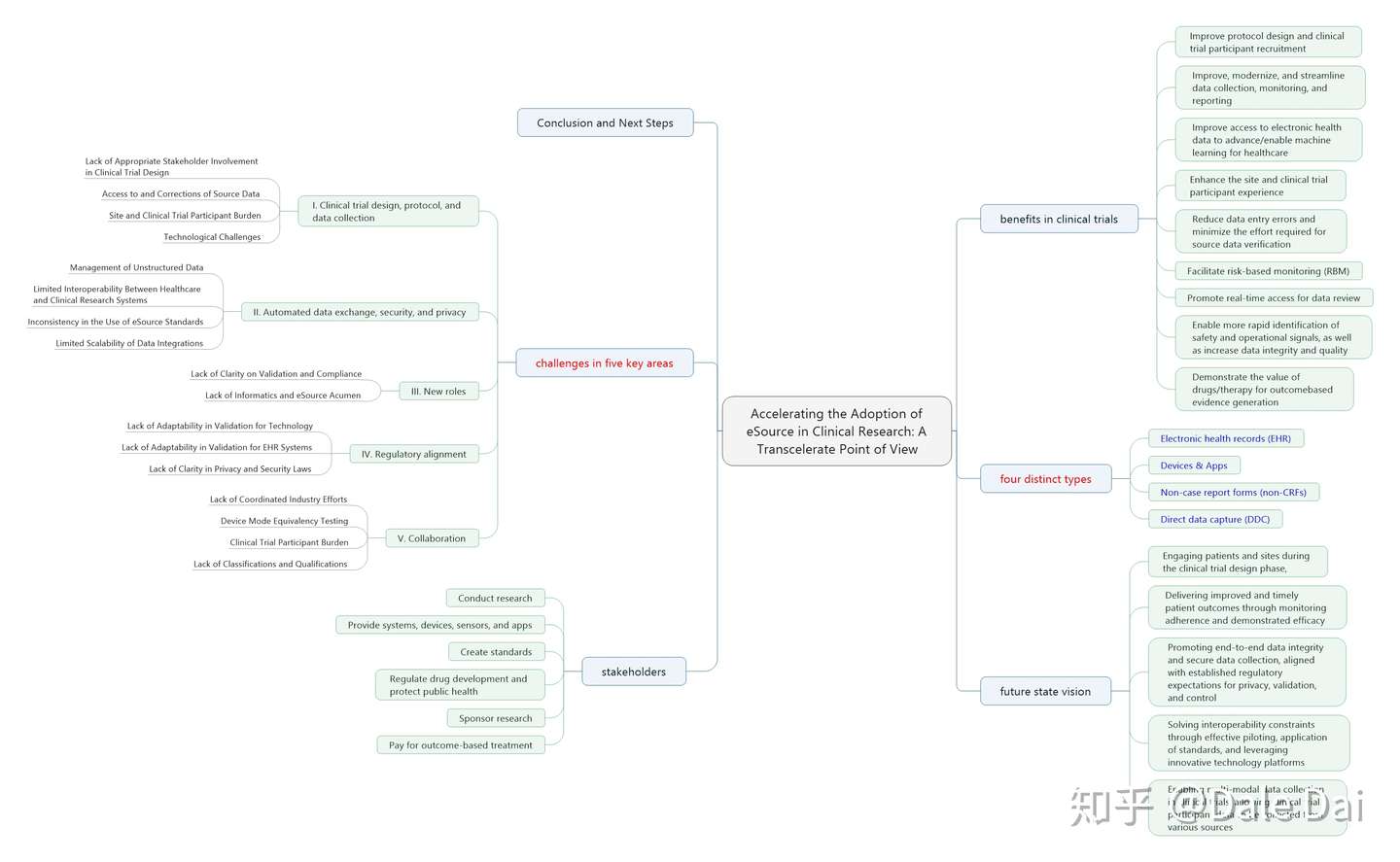 思维导图 一篇关于esource电子源数据的文章 知乎