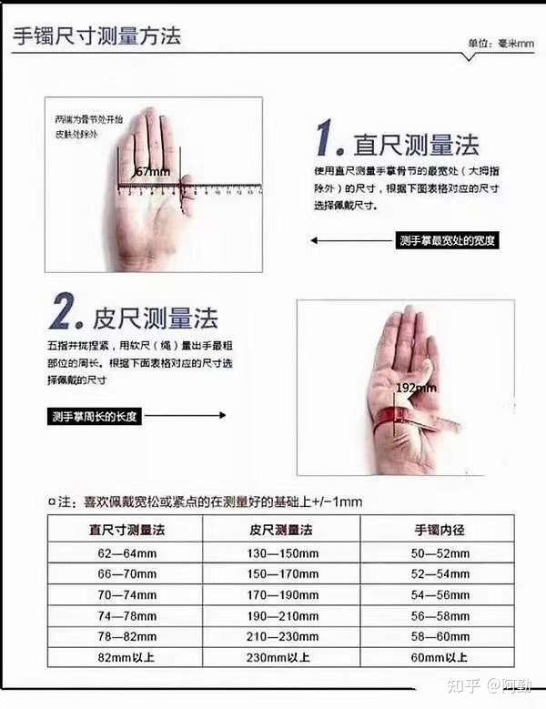 手掌最宽65,可以戴51的翡翠手镯吗?