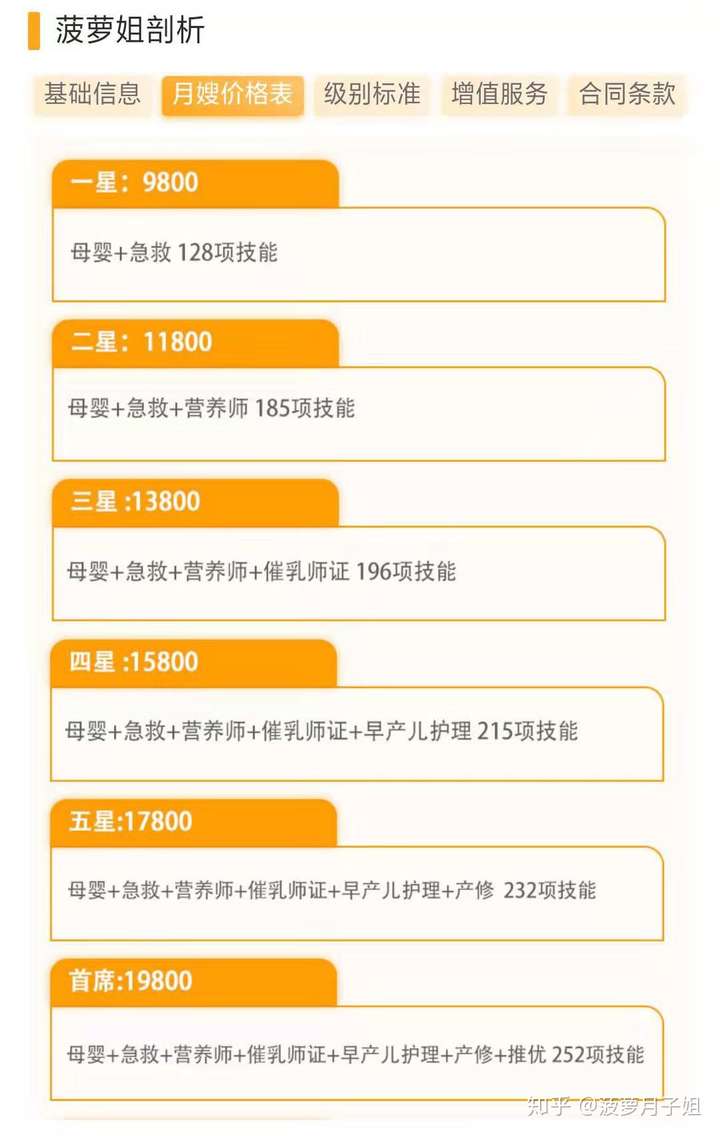 不同地区月嫂费用的参考价格