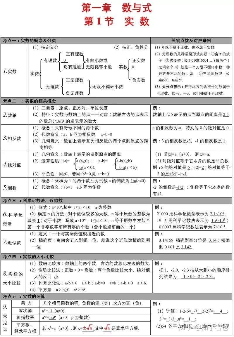 初中数学基本知识点 知乎