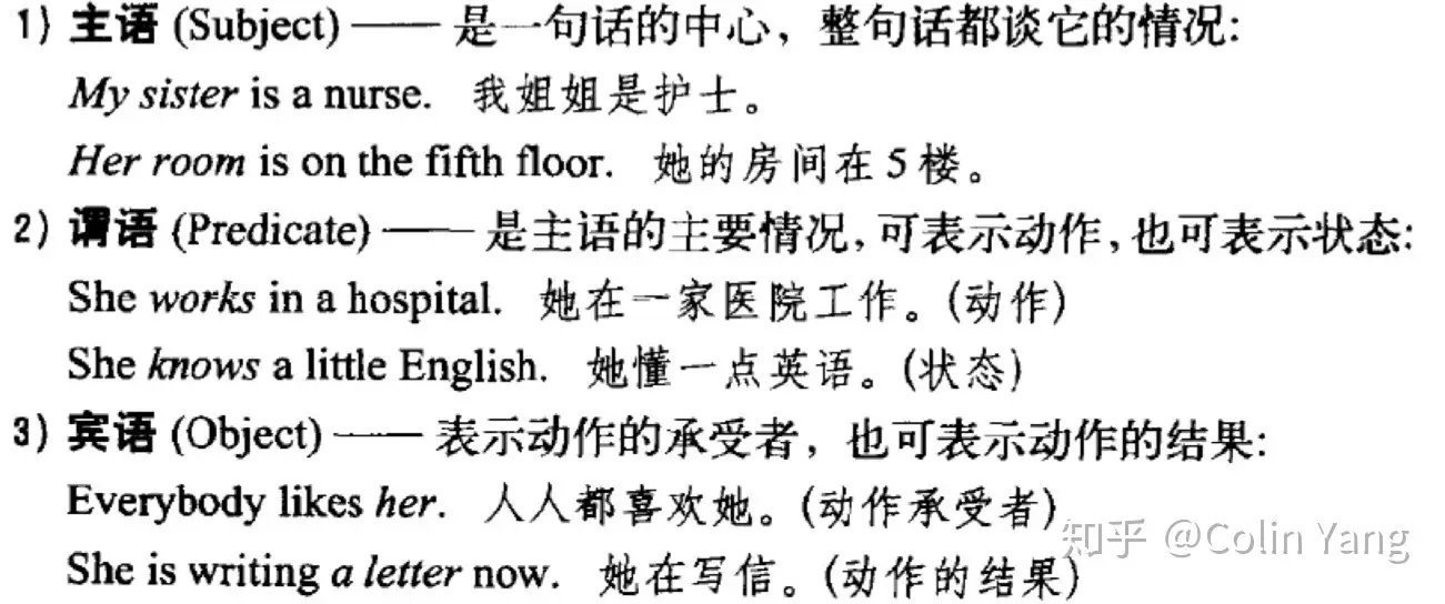 干货 英语句子成分科普 知乎