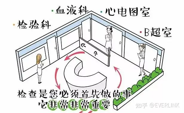 试管婴儿助孕平台（试管婴儿男女双方需要做的检查项目及注意事项！）