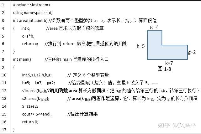 9 自定义函数 库函数 知乎