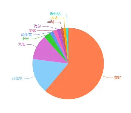 2022年电磁炉推荐：电磁炉哪个牌子好，电磁炉选购攻略