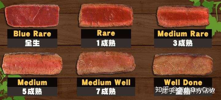 牛排都有几分熟 为什么都是奇数 知乎
