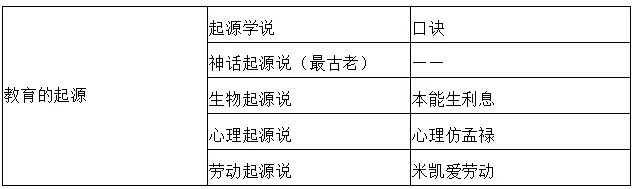 v2-2d36cfedec4ab08d6fc61dd598c49ddf_720w.jpg插图(3) 通过率30%的教师资格证考试,备考一周轻松过得秘密在这里!插图(3)