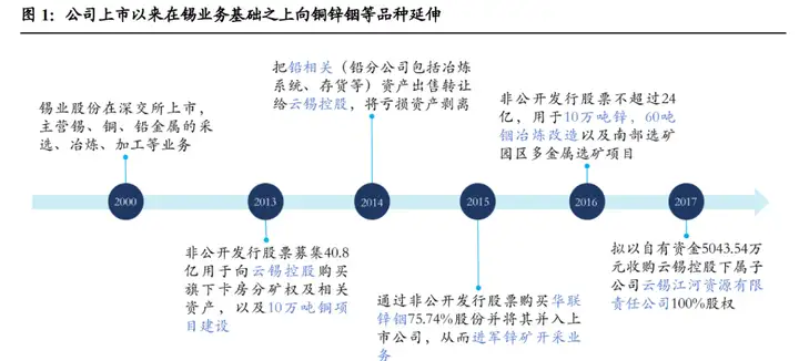 全球锡行业第一，锡业股份：锡、铟双龙头乘新能源东风扬帆起航