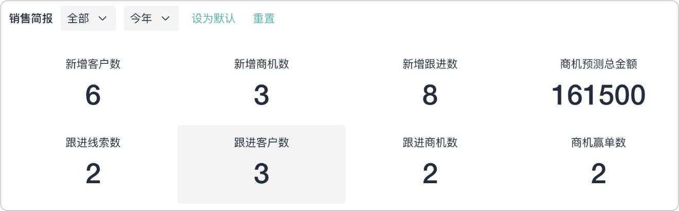 crm 营销管理 系统,销售的crm系统登录,营销 crm