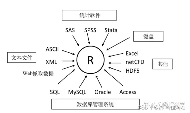 R语言导入数据文件（数据导入、加载、读取）、使用haven包的read_dta