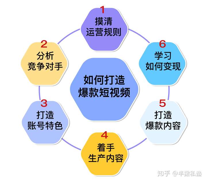 抖音到底有没有养号这一说,抖音到底用不用养号插图(14) 抖音到底有没有养号这一说,抖音到底用不用养号