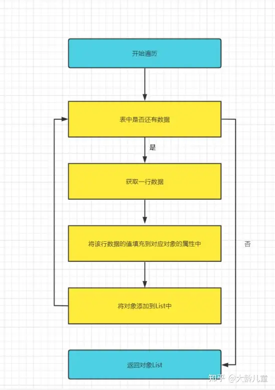 java读取Excel —— XSSFWorkbook 找不到该类_org.apache.poi.xssf