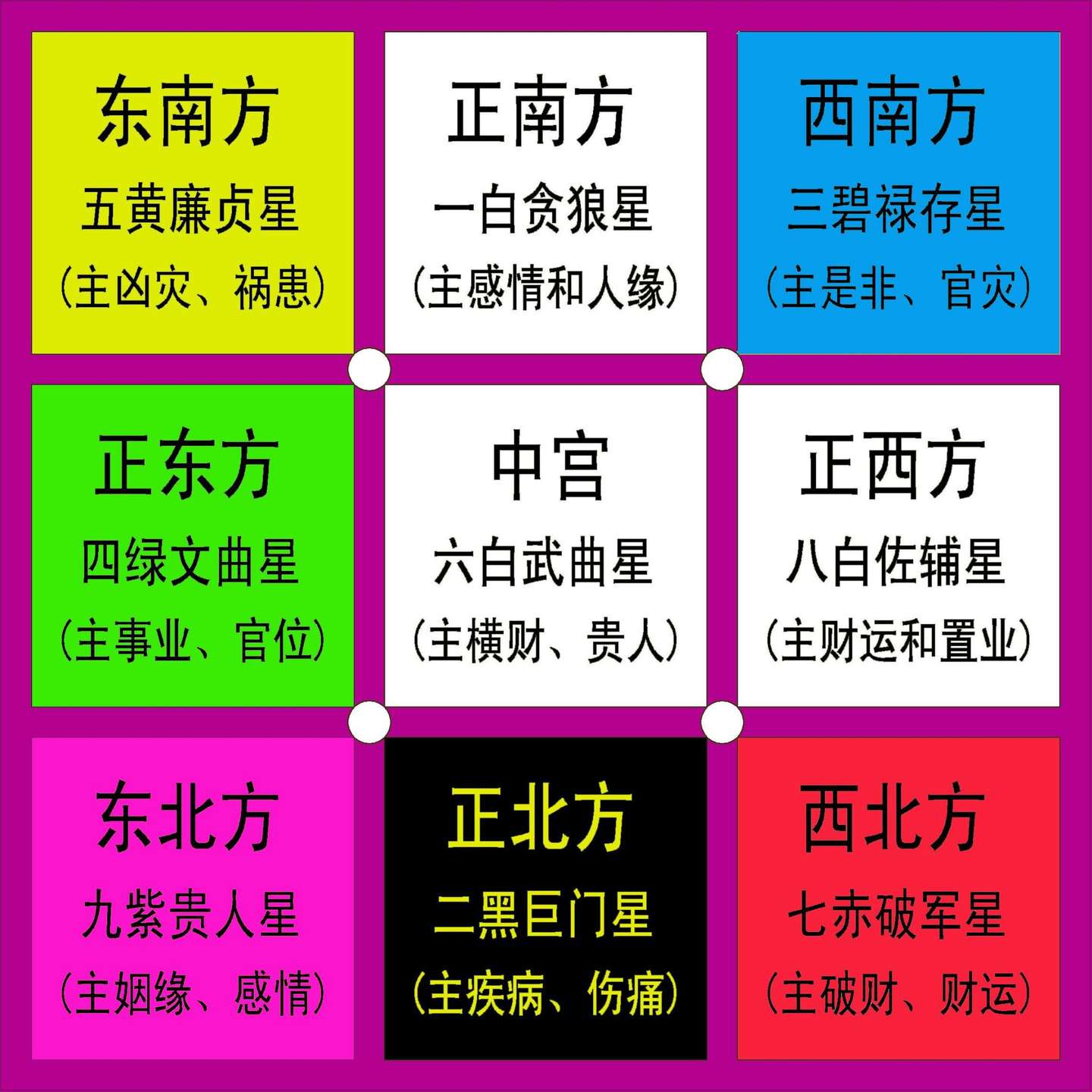 21年九宫飞星运势方位 知乎 21年九宫飞星运势方位 知乎