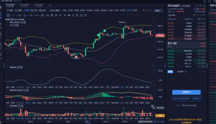 老王说币：10.15ETH晚间行情分析