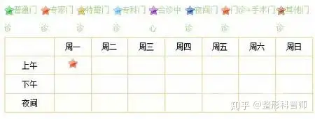 上海市第九人民医院整形科2020全新价格表曝光专家推荐丨上海第九人民医院整形科专家怎么样呀