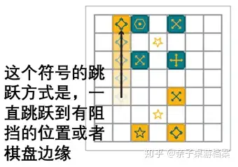 no4黑洞棋8岁棋子最终会被黑洞吸走抽象策略游戏孩子可以玩的抽象棋
