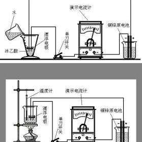 度 電離