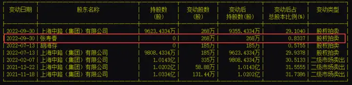 “捡漏牛散”张寿春最新持仓曝光！斥资4亿布局这8只股，这一只股价已创近五年新高……