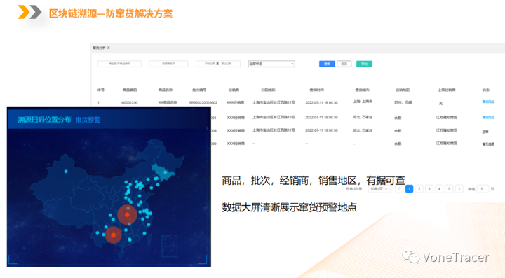 区块链溯源如何赋能企业业务发展？