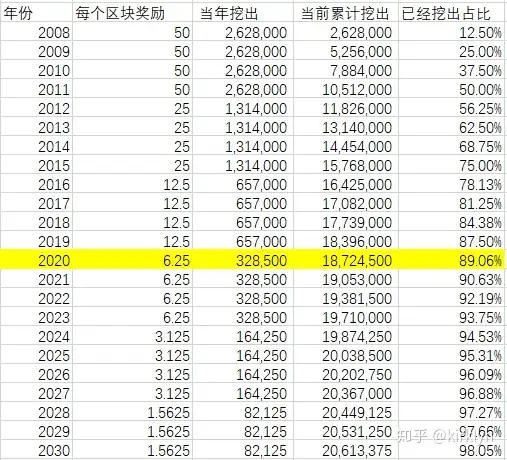 货币的背后是政治——要不要来玩比特币啊？插图5