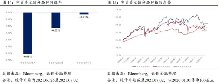 恒大中资美元债下跌约50%（恒大美元债能兑付吗） 第8张