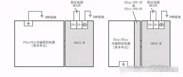 带你了解一下三菱CC-Link现场总线：定义、硬件配置与连接- 知乎