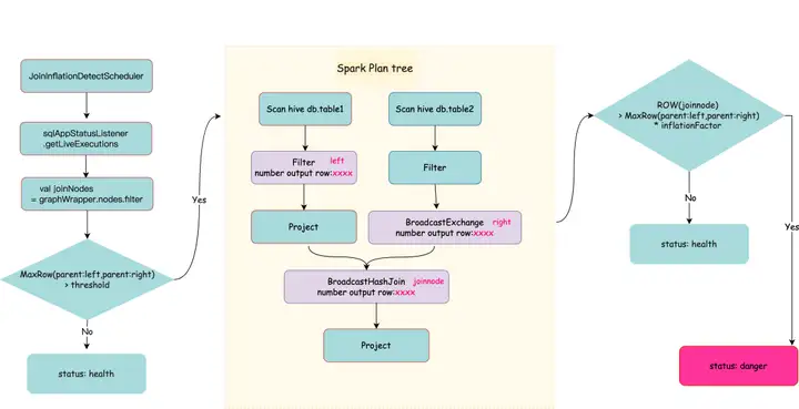 Apache Kyuubi 在B站大数据场景下的应用实践-开源基础软件社区