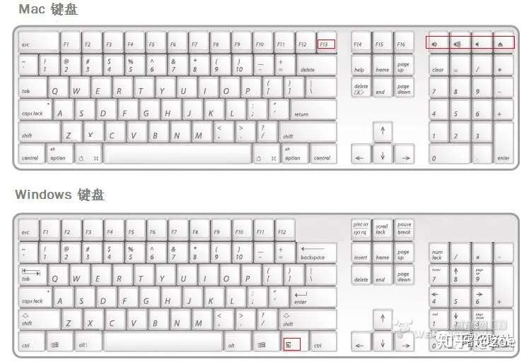你真的知道ctrl Alt Shift 键的意思吗 知乎